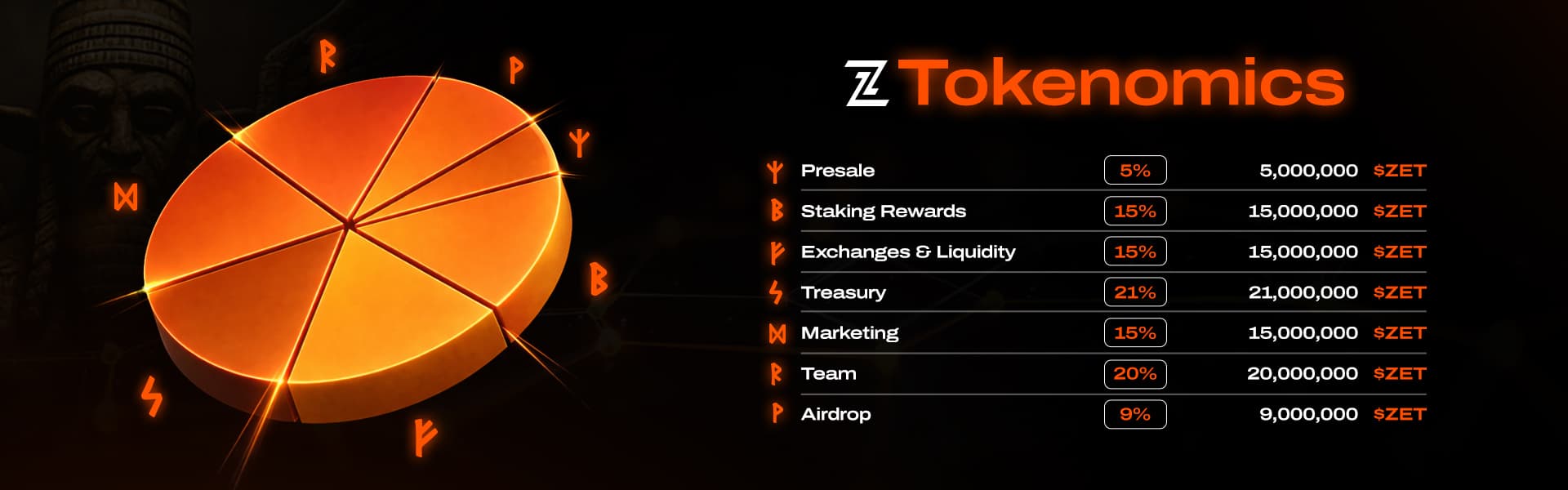 ZET Tokenomics