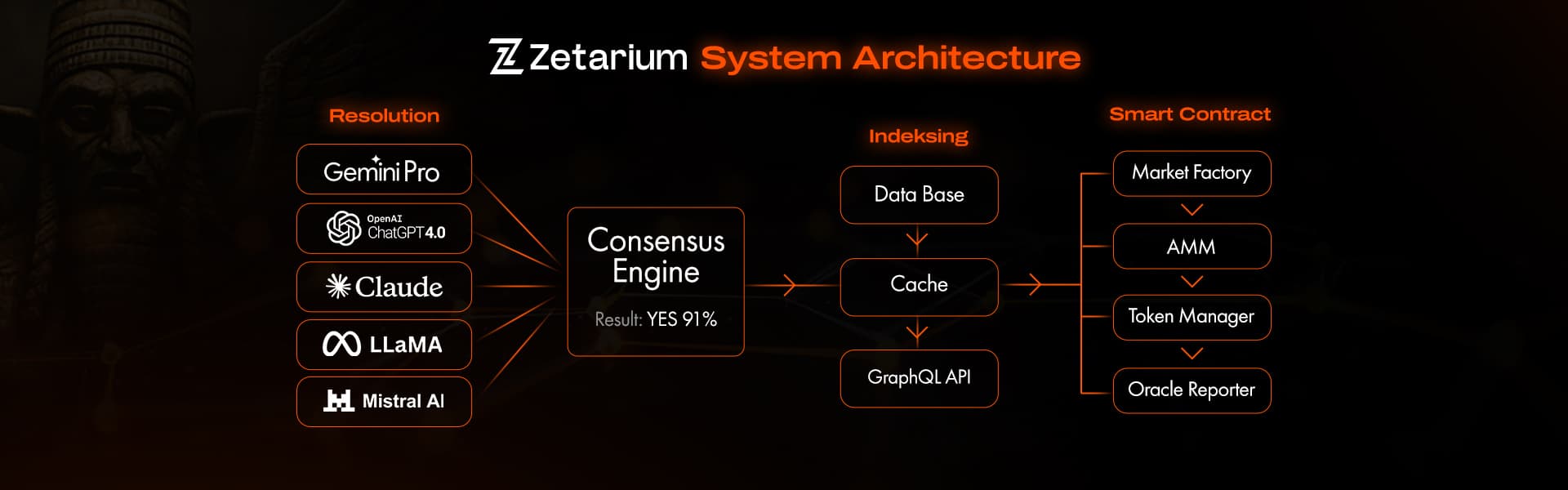 Zetarium System Architecture